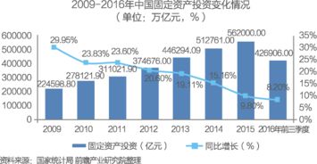 重磅报告 中国供应链管理服务行业市场前瞻与商业模式分析