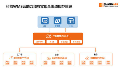 科箭供应链云助和府捞面打造一流食材