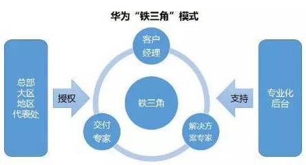 不知道如何审核供应商?从华为“铁三角”看供应链质量管理