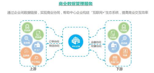 海格云链 助力企业实现供应链数字化转型