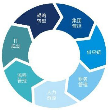 拓步咨询服务(TBS)解决方案全新上线