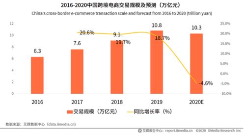 跨境电商的主力 考拉海购产品分析报告