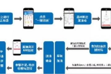 企业资讯 物流技术 物流产品网