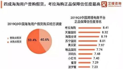 众多跨境电商品牌,缘何考拉海购成为市场首位