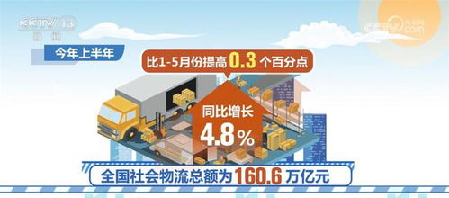 我国物流运行保持恢复态势 物流需求升级动力明显