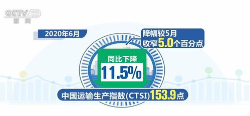 6月我国货运总体恢复至正常增长水平