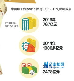 聚美10亿补贴启动海淘实战