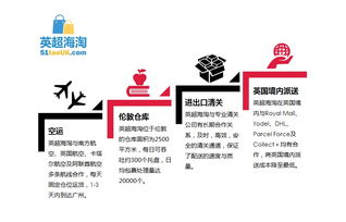 海淘购物网站有哪些