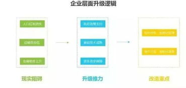 我国物流科技行业发展现状及趋势分析