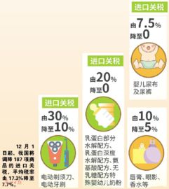 广州日报数字报 黑五 市场开始 缩水