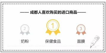 双十一我们成都人最爱买什么 成都 海淘 为啥不仅快还便宜