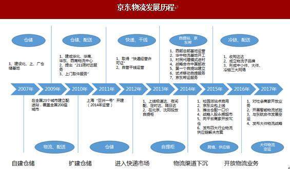 新 电商,造就了 双十一 的繁荣景象