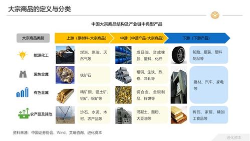 大宗商品货运 快递零担后,物流行业的下一个市场机会