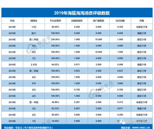 海淘商品物流久未更新 用户 海狐海淘 售后遇推诿