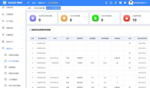打造厂域智能物流仓储平台 huazhi wms 看板模块解读