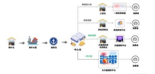 海带网与菜鸟强强联手,共创优质服务