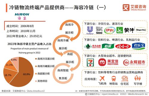 艾媒咨询 2023 2024年中国冷链物流行业解析及市场发展研究报告