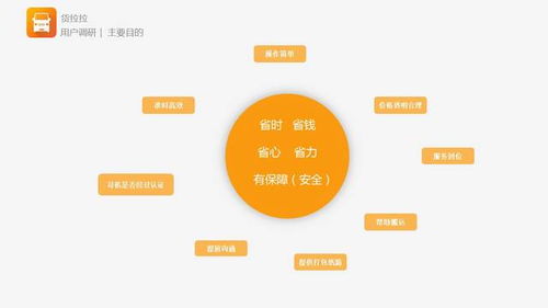 货拉拉app产品分析 作为同城货运的app,是如何在市场上占有一席之地 交互优化篇