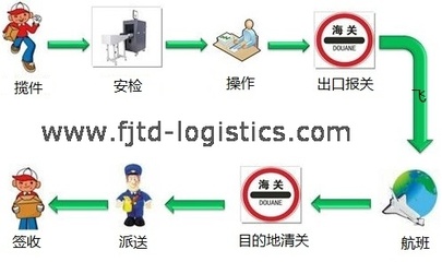 海淘ups公司收取税费太贵怎么办?