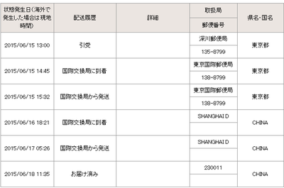 日本亚马逊海淘到货啦,不好意思那么迟才来晒单,因为想先试用产品,这样可以和大家一 - 海淘晒单 - 海淘论坛|55海淘网