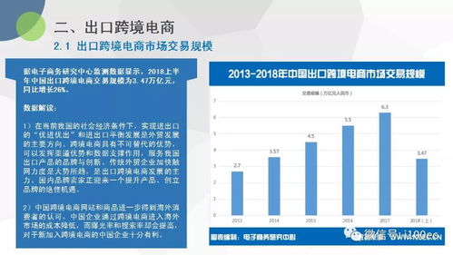 2018上半年中国跨境电商市场数据监测报告发布 海淘物流成本优化成新焦点