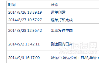 各有优点 探寻海淘论坛中便宜高效的物流转运方式