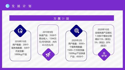 跨境电商物流海淘方案SOP与进口模式分类
