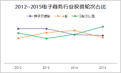 2015年 便宜的海淘物流如何成为吸金创业风口