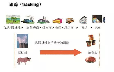 区块链技术赋能零售新生态 家乐福农产品溯源与海淘商品平价物流的双重革命